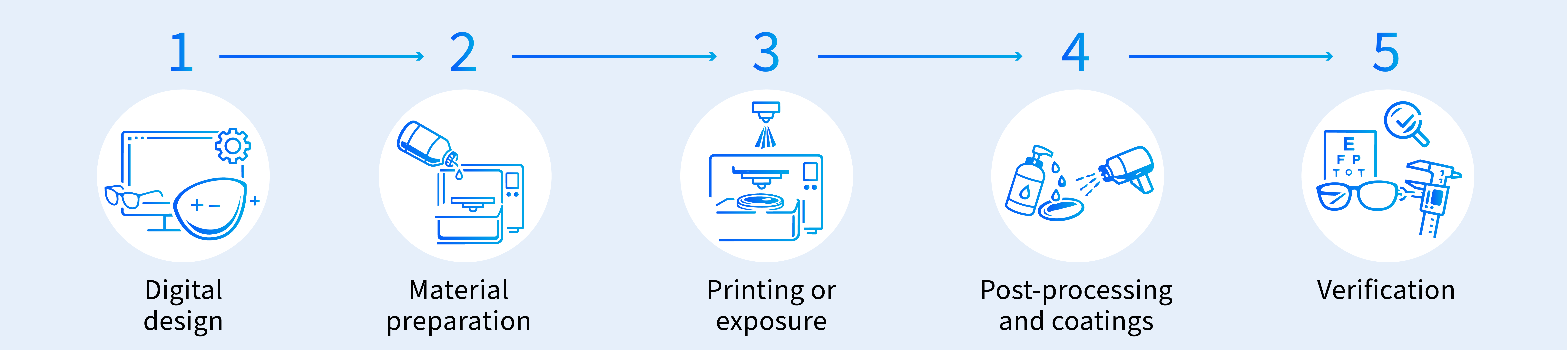 What is Additive Lens Manufacturing? A Guide for Optical Professionals