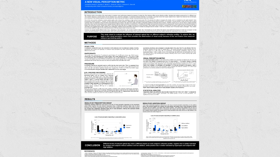 Blur Tolerance in Different Subjects' Refraction Profile: Poster