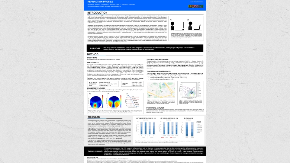 The Use of Progressive Power Lenses According to Subject’s Refraction Profile: Poster