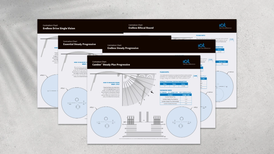 IOT Centration Charts