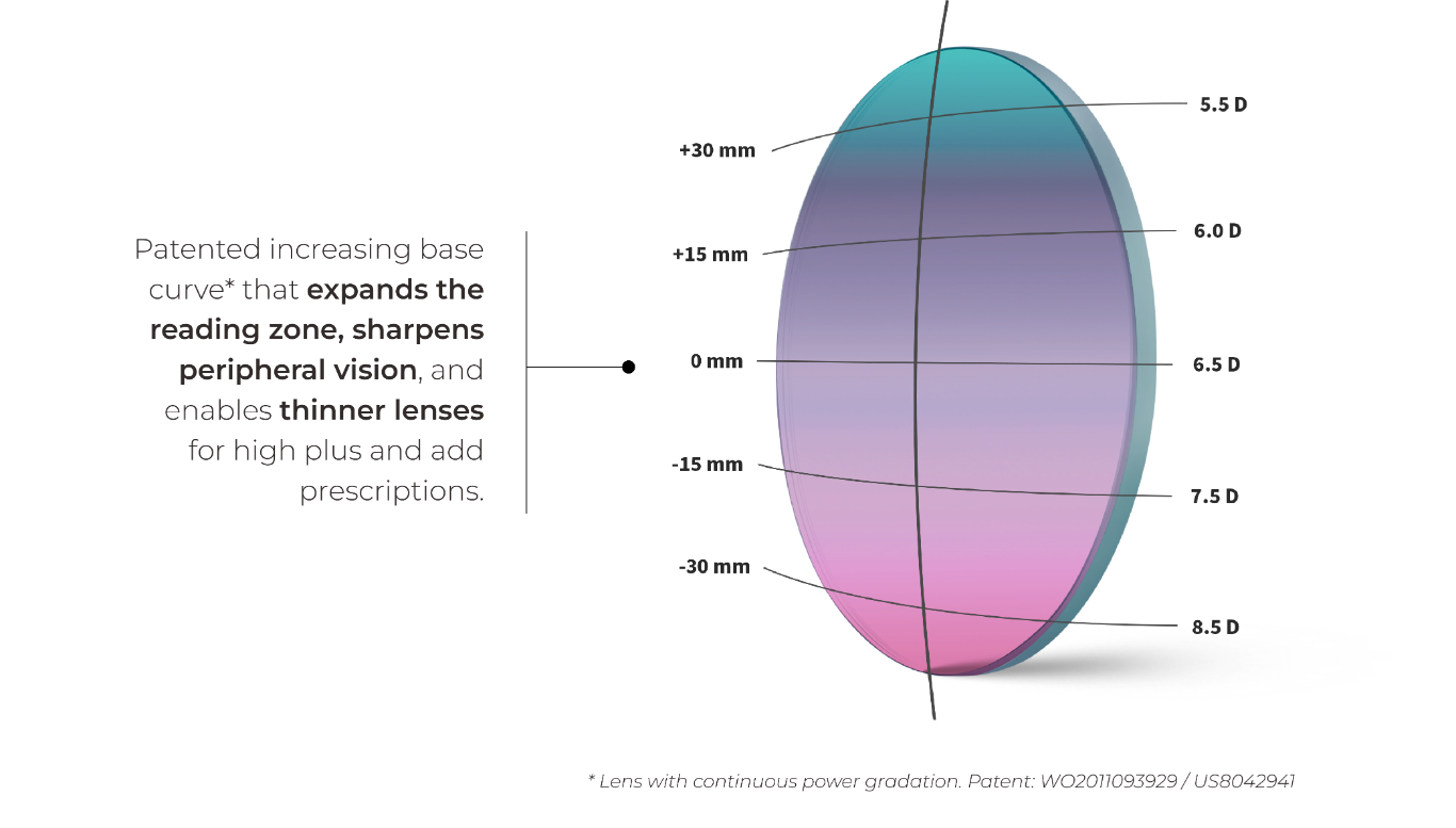 Neochromes with Camber | IOT