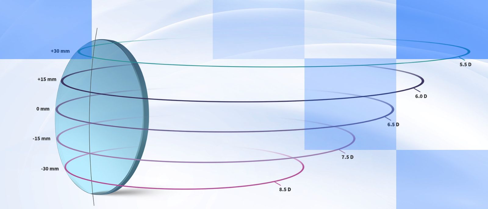 Let's Talk About Base Curve