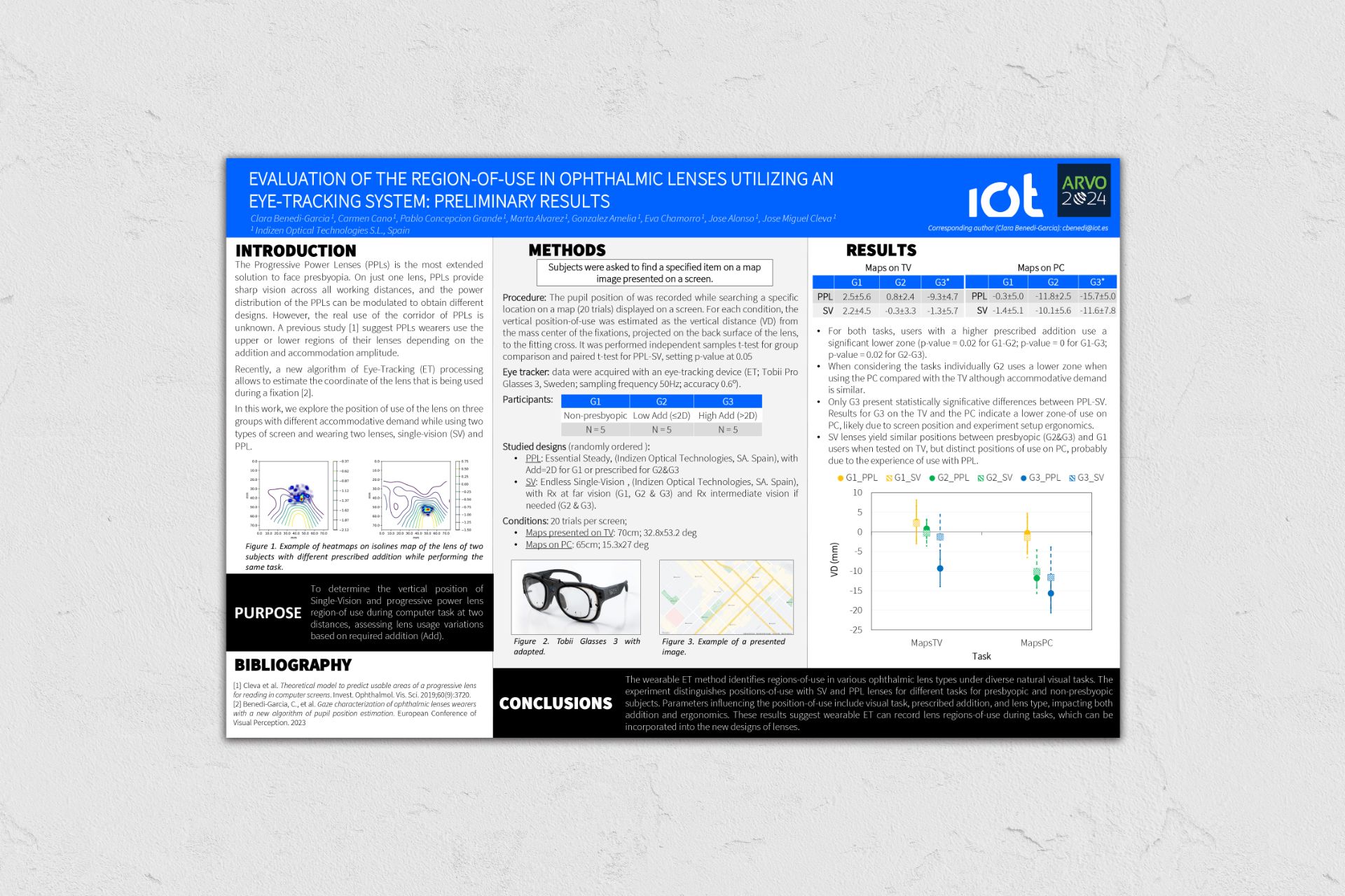 Mapping Vision with Eye-Tracking: Poster