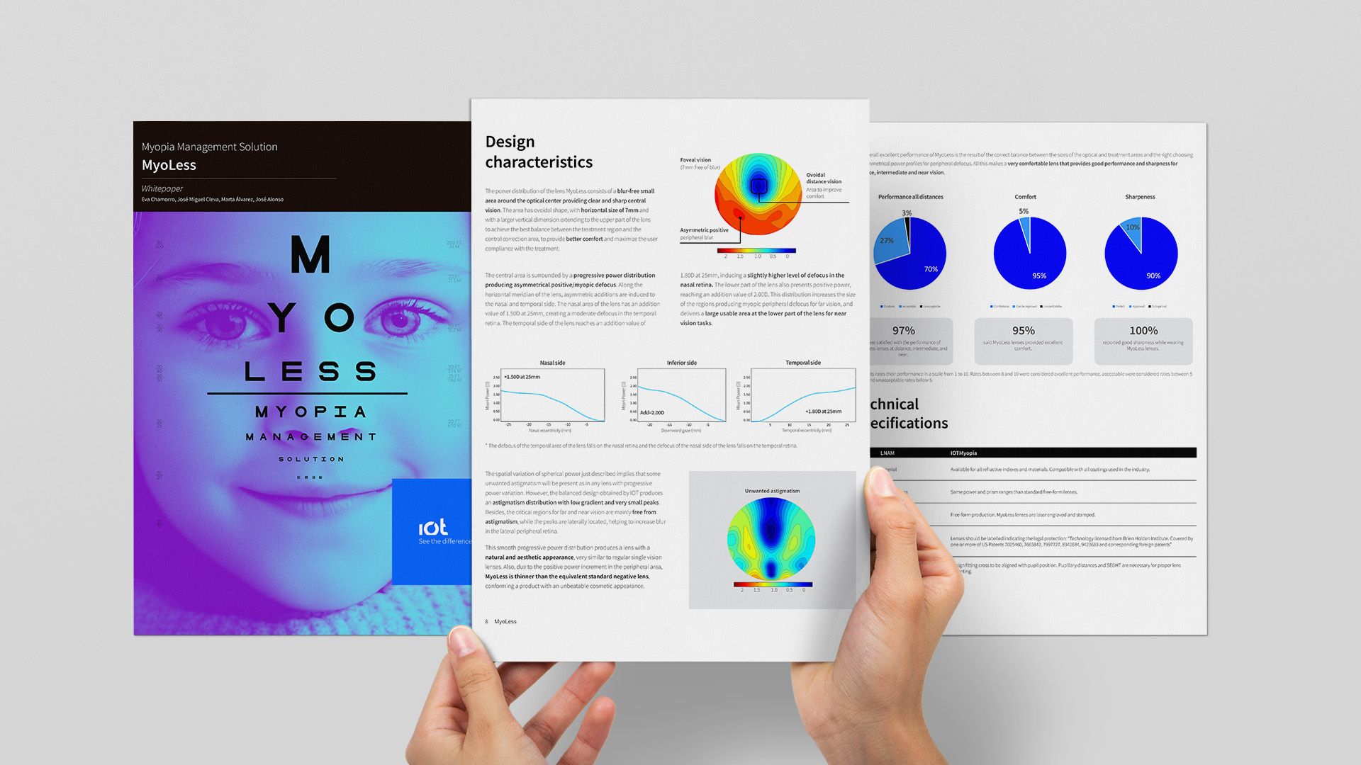 MyoLess White Paper