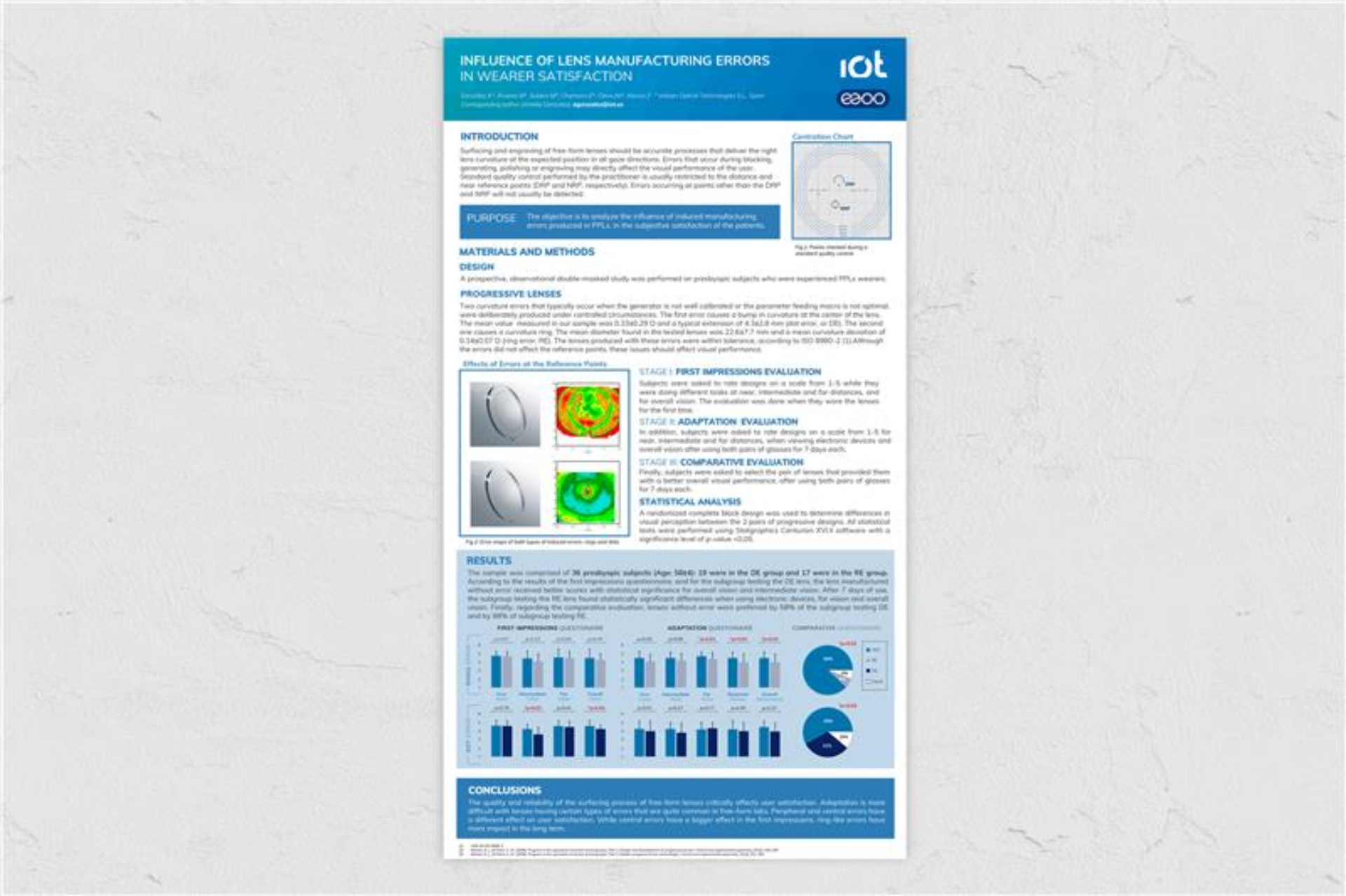Influence of Lens Manufacturing Errors: Poster