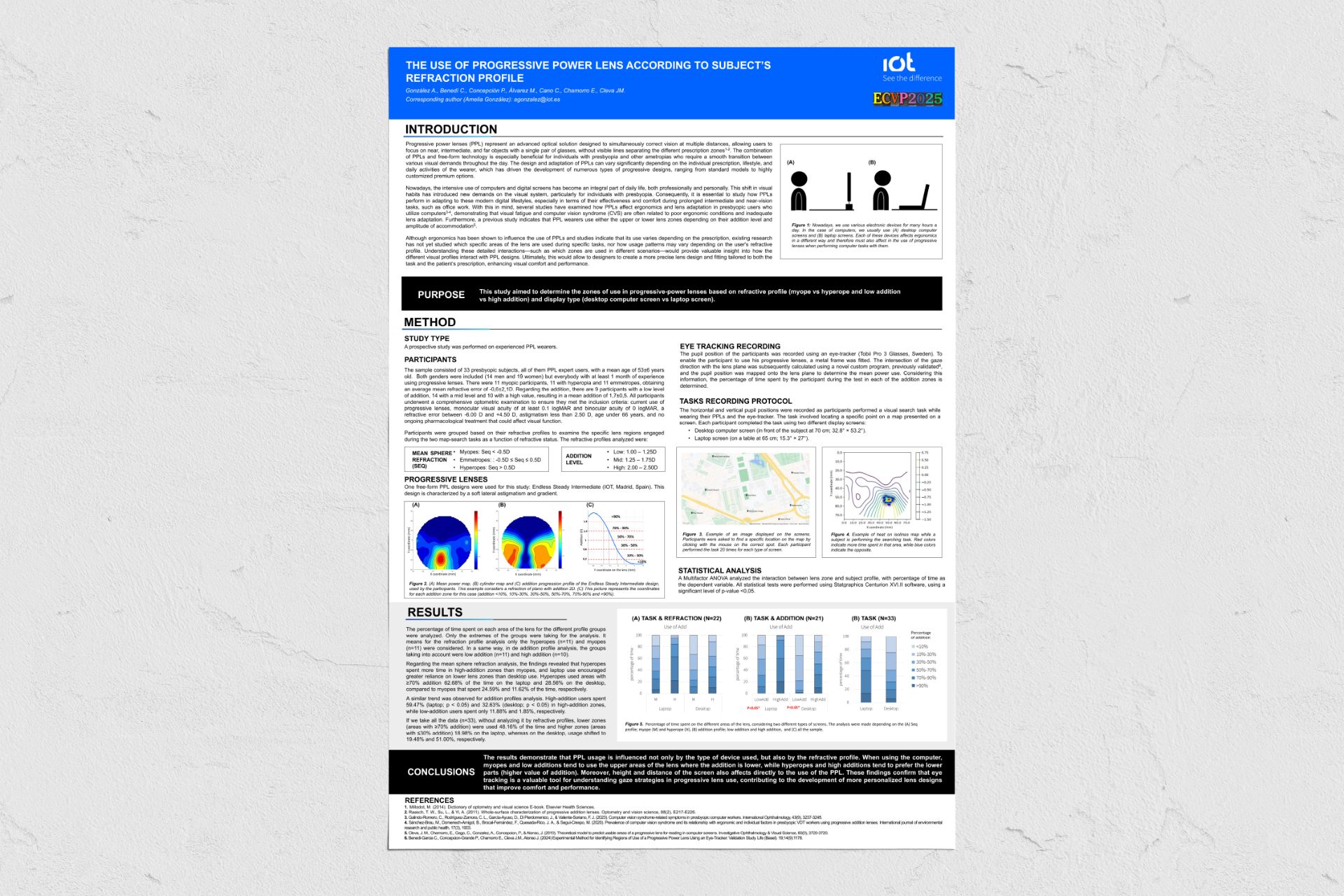 The Use of Progressive Power Lenses According to Subject’s Refraction Profile: Poster