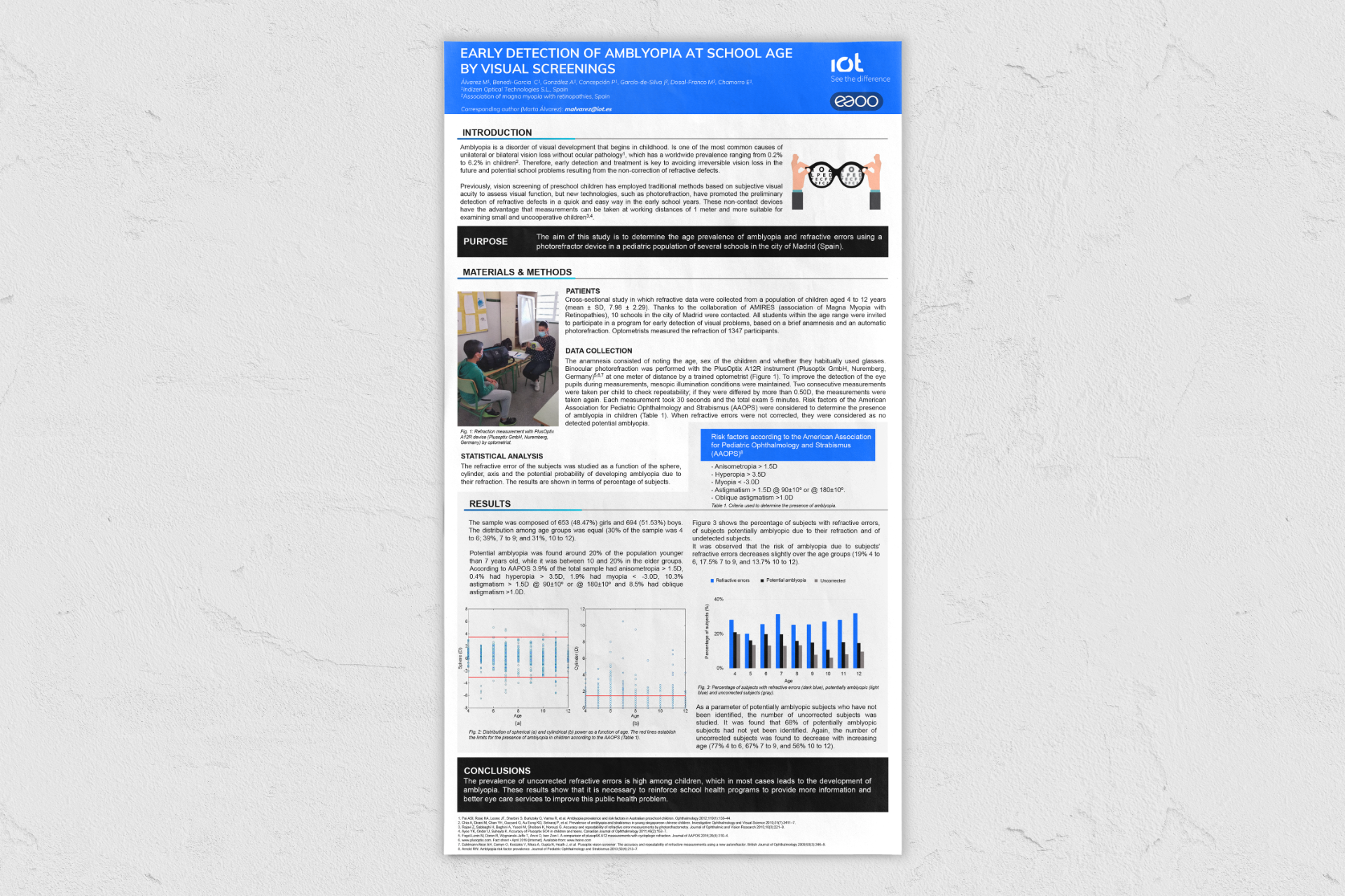 Early Detection of Amblyopia: Poster