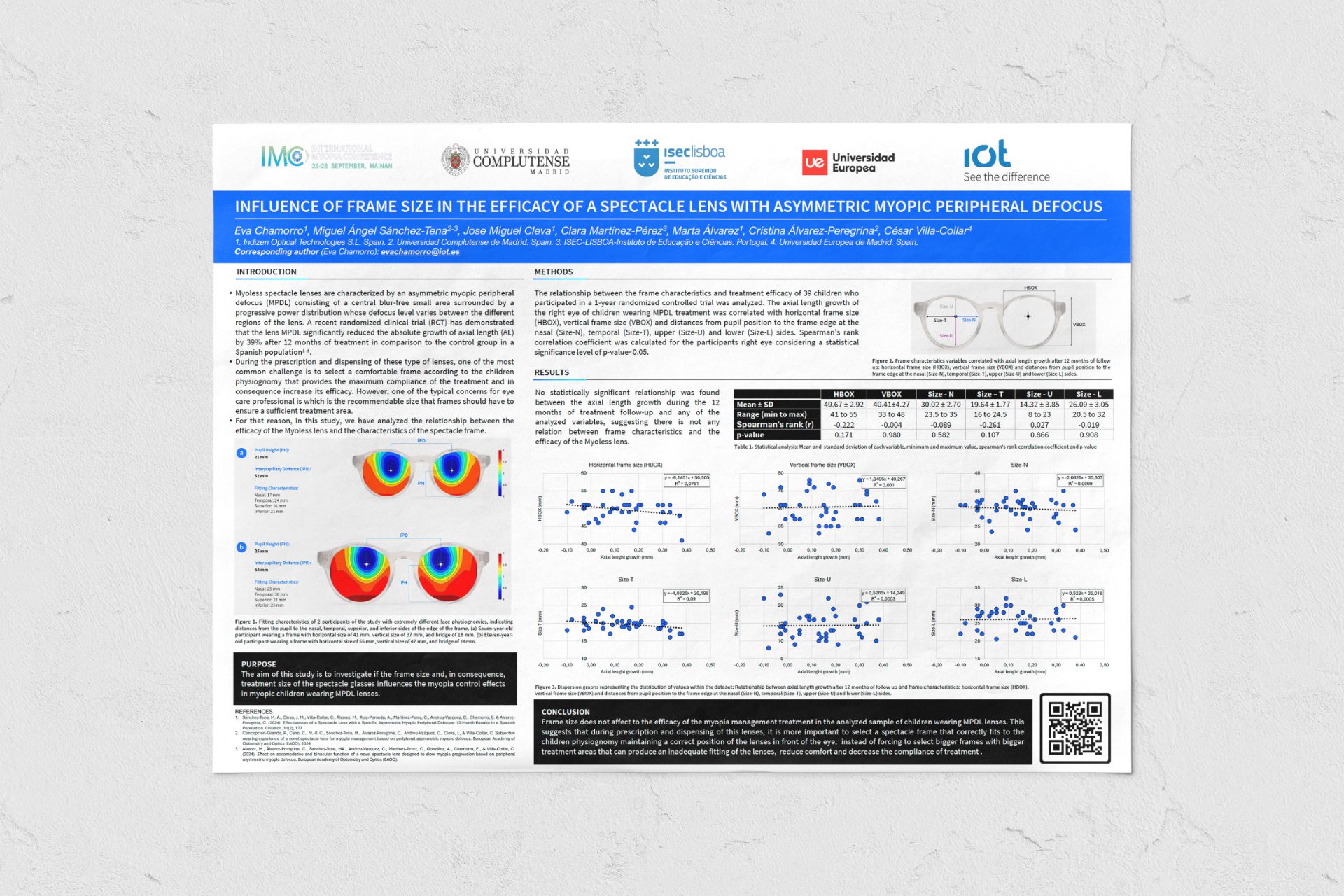 The Role of Frame Size in Myopia Management: Poster