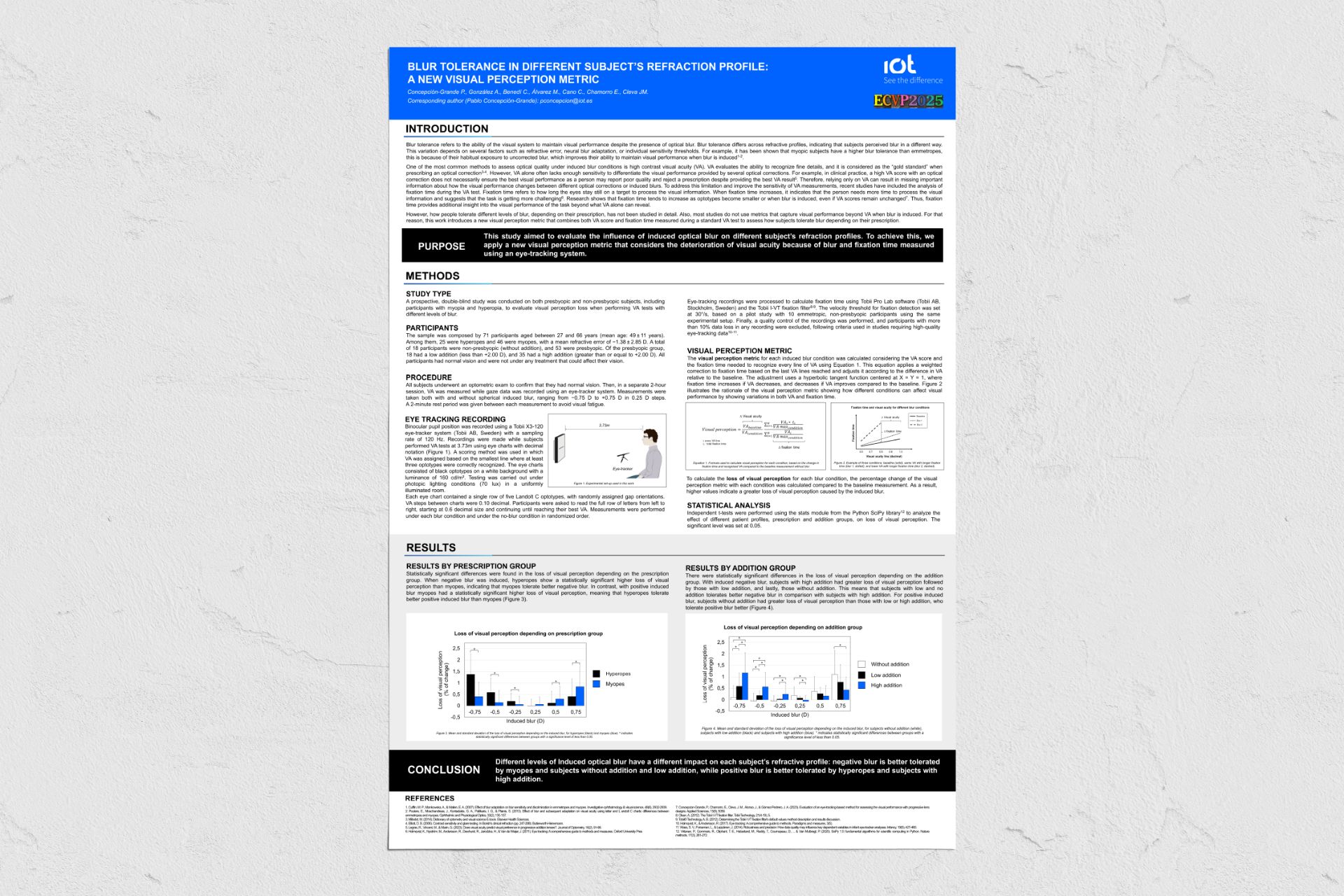 Blur Tolerance in Different Subjects' Refraction Profile: Poster
