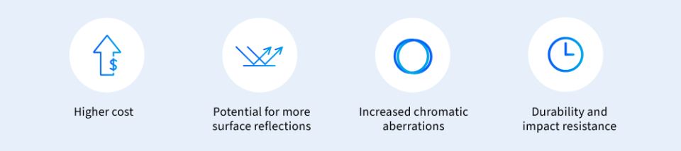 Considerations of high-index lenses
