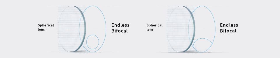 What Makes Endless Bifocal Lenses Unique?