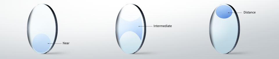 How do progressive lenses work?