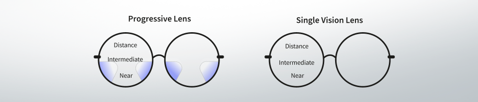 Progressives vs single vision lenses 