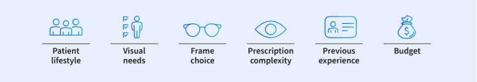 How to choose a progressive lens 