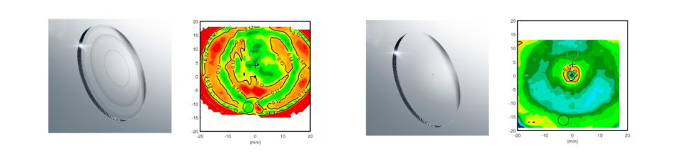 Effects of Errors at Reference Points