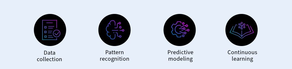 How do AI lenses work?