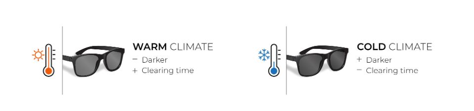 Photochromic lenses and temperature