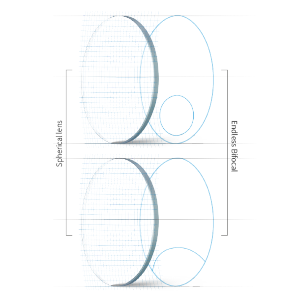 Endless Bifocal