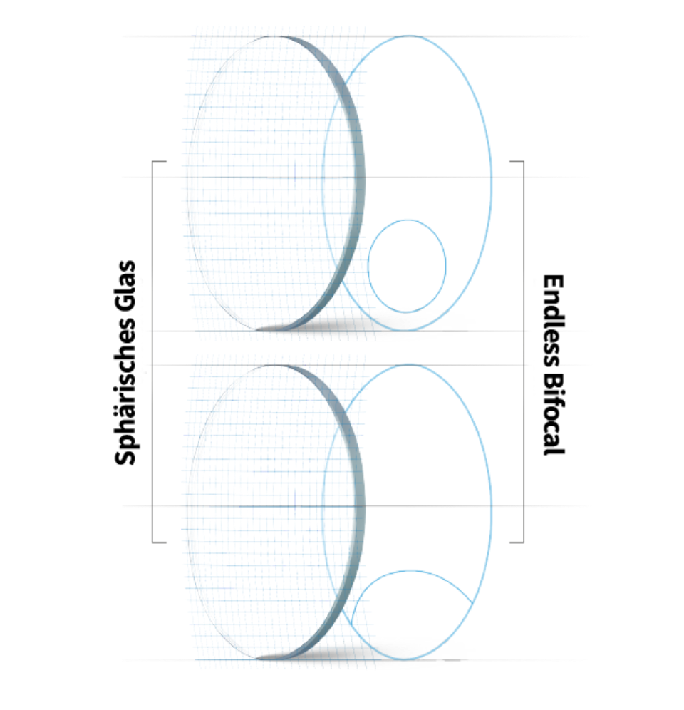 Endless Bifocal